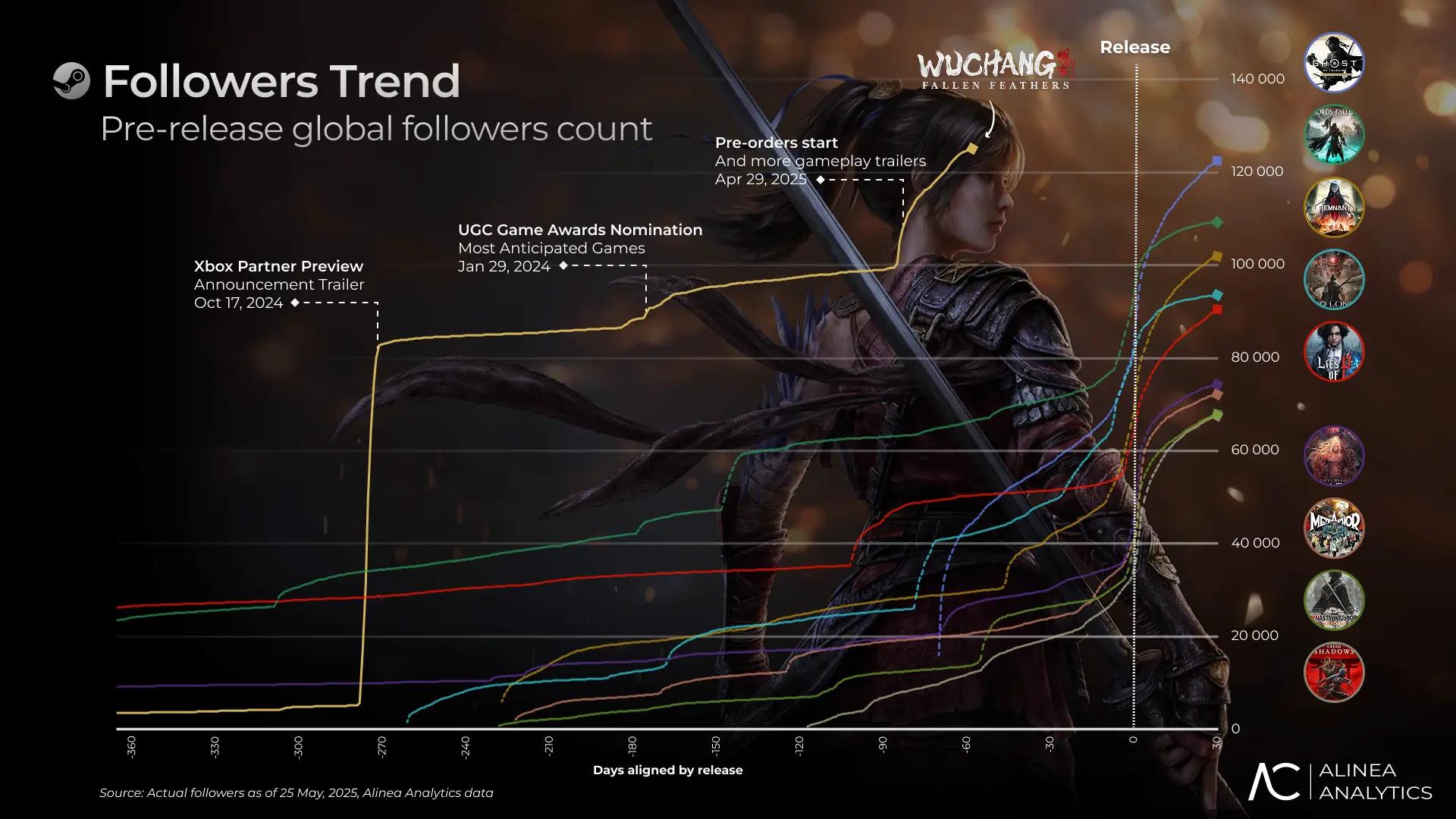 WUCHANG: Fallen Feathers