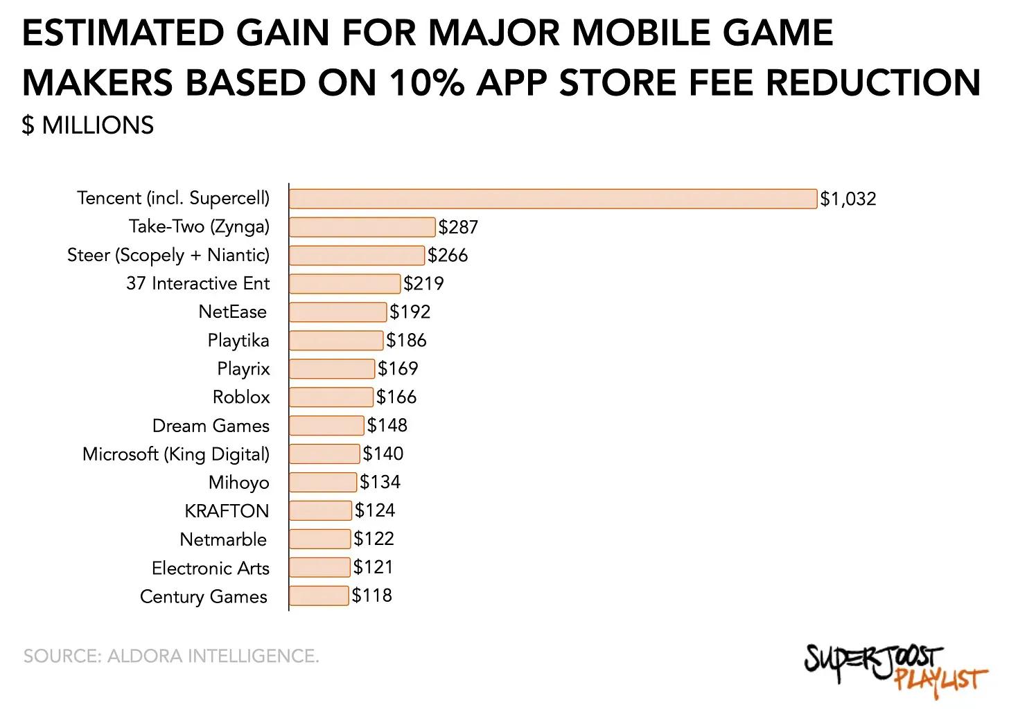 What Epic Games’ Legal Victory Means for Mobile