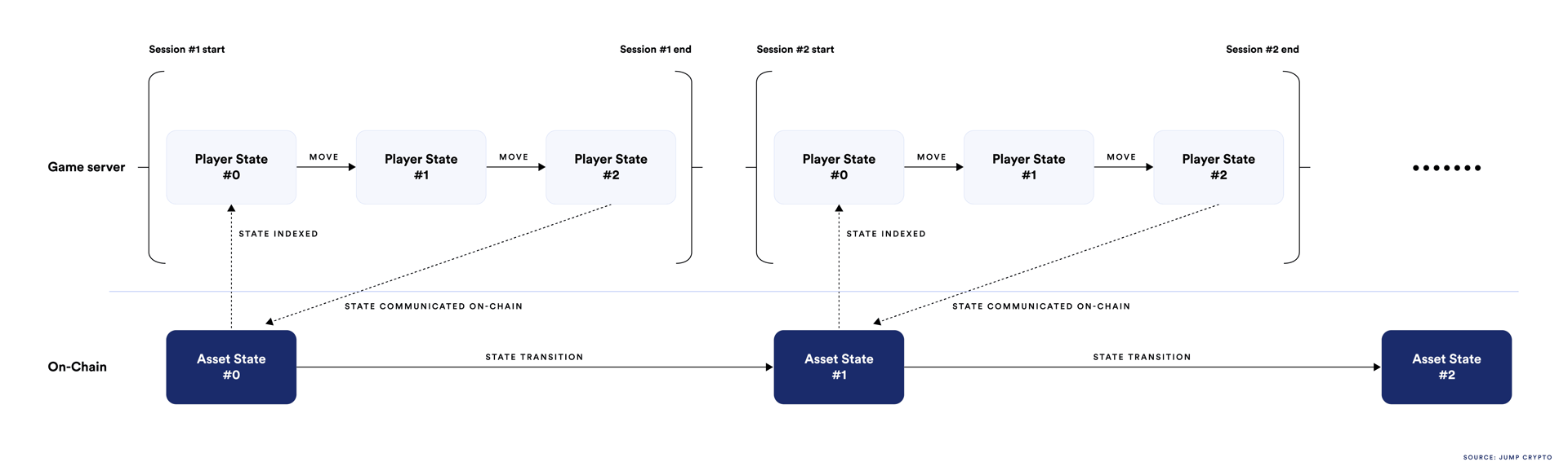 What Is On-Chain Gaming?