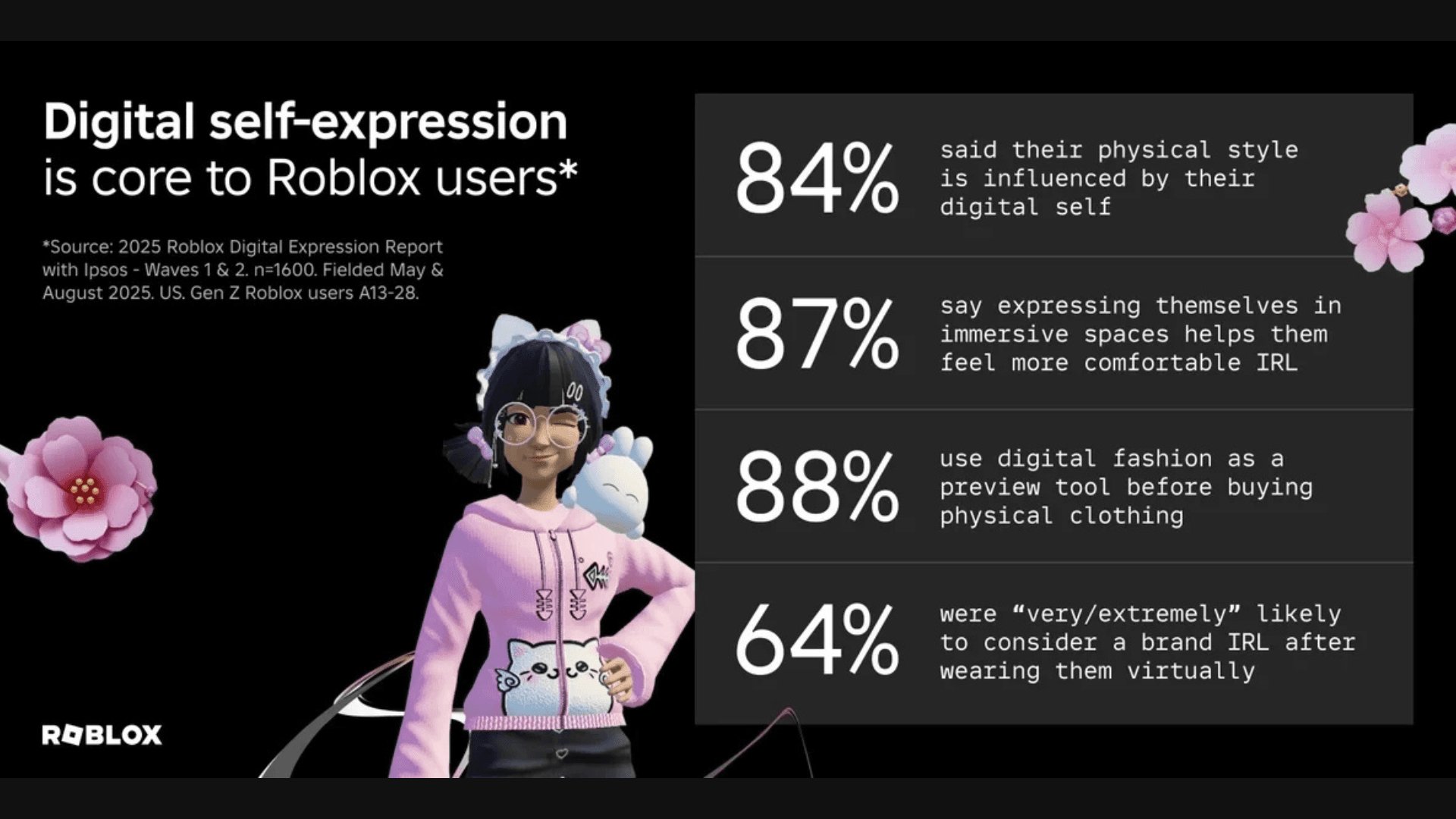 What Player Behavior Says About Roblox