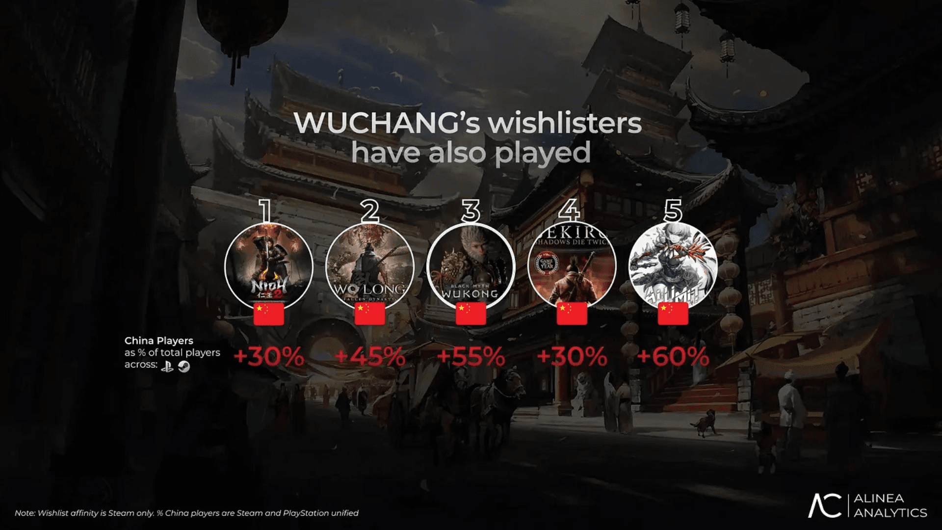 中国下一款重磅游戏：WUCHANG: Fallen Feathers image