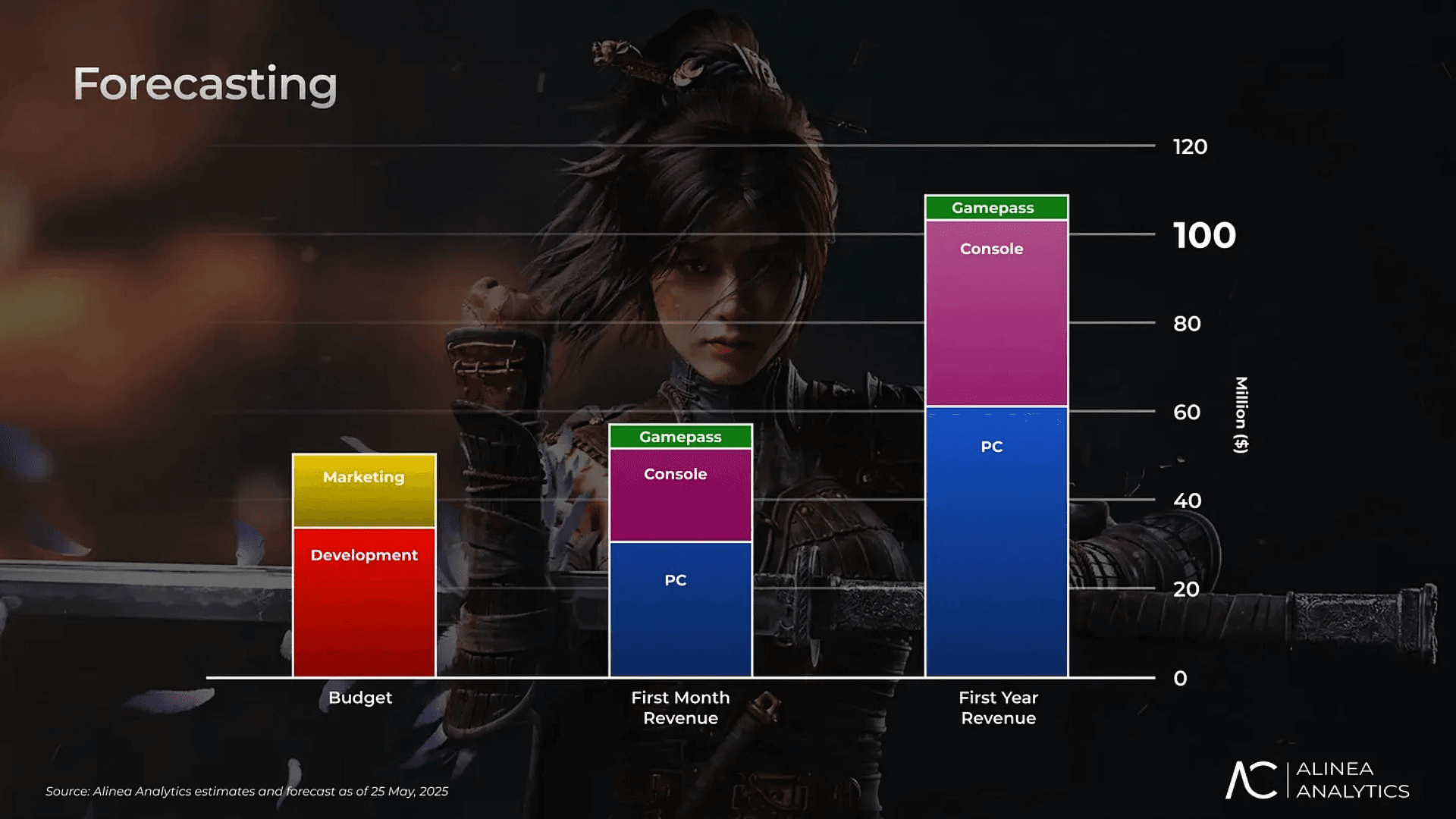 What is WUCHANG: Fallen Feathers