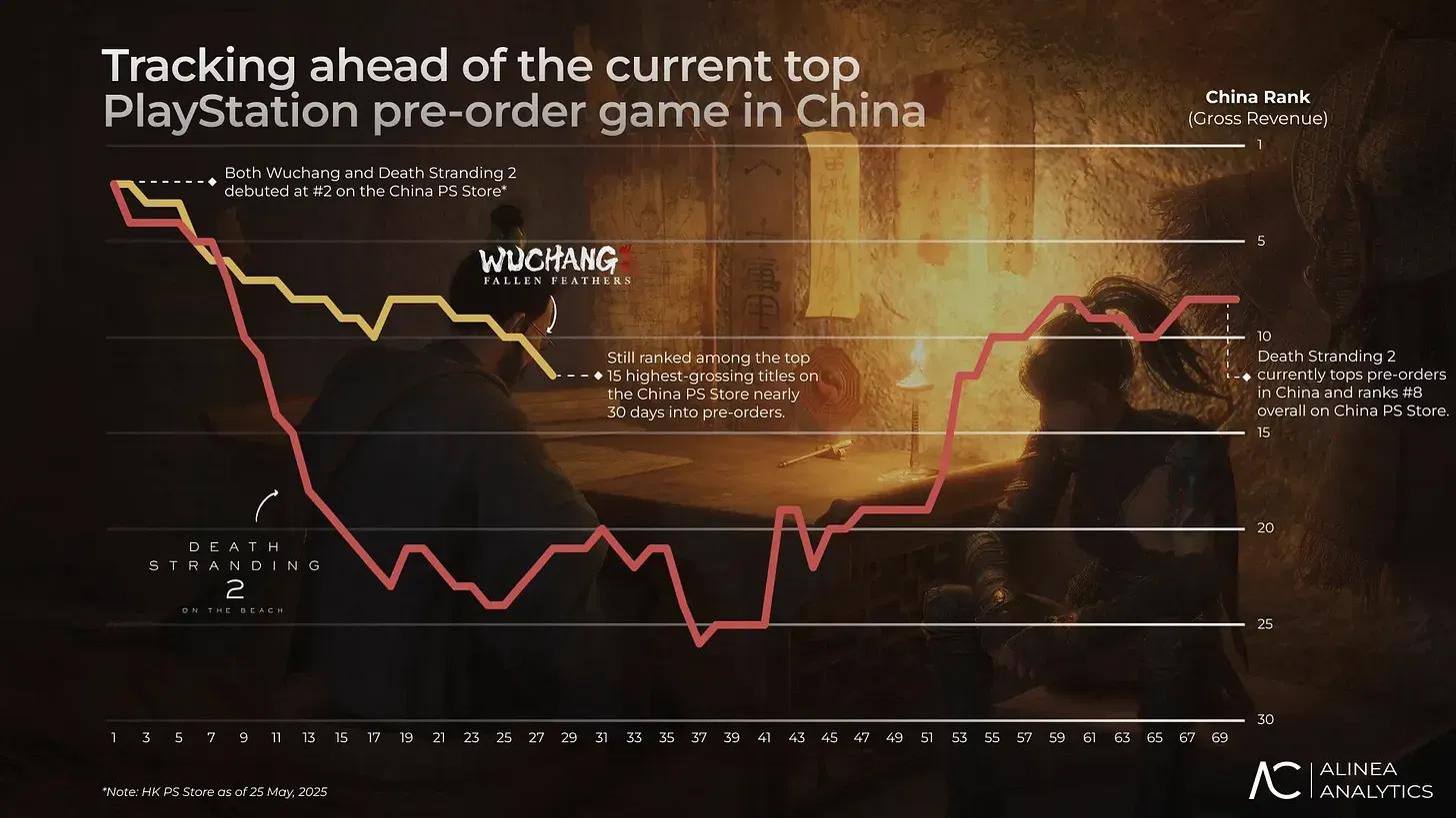 What is WUCHANG: Fallen Feathers