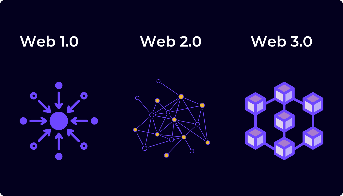 What is Web3?