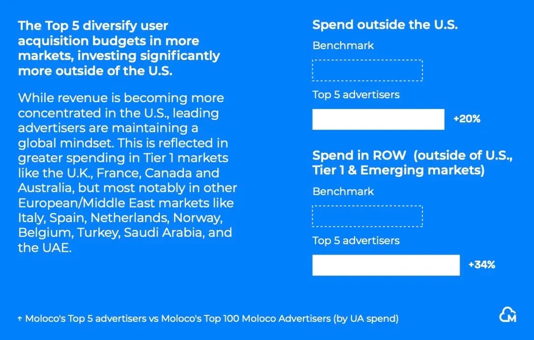 Which Mobile Games Make the Most Money