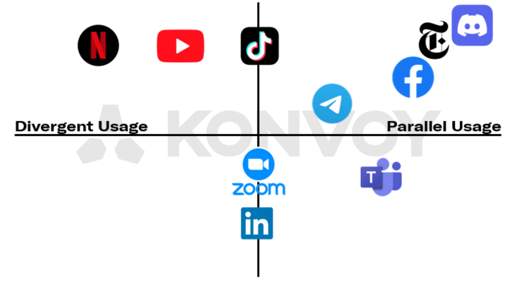 Why Tech Giants Integrate Games on Their Platforms image