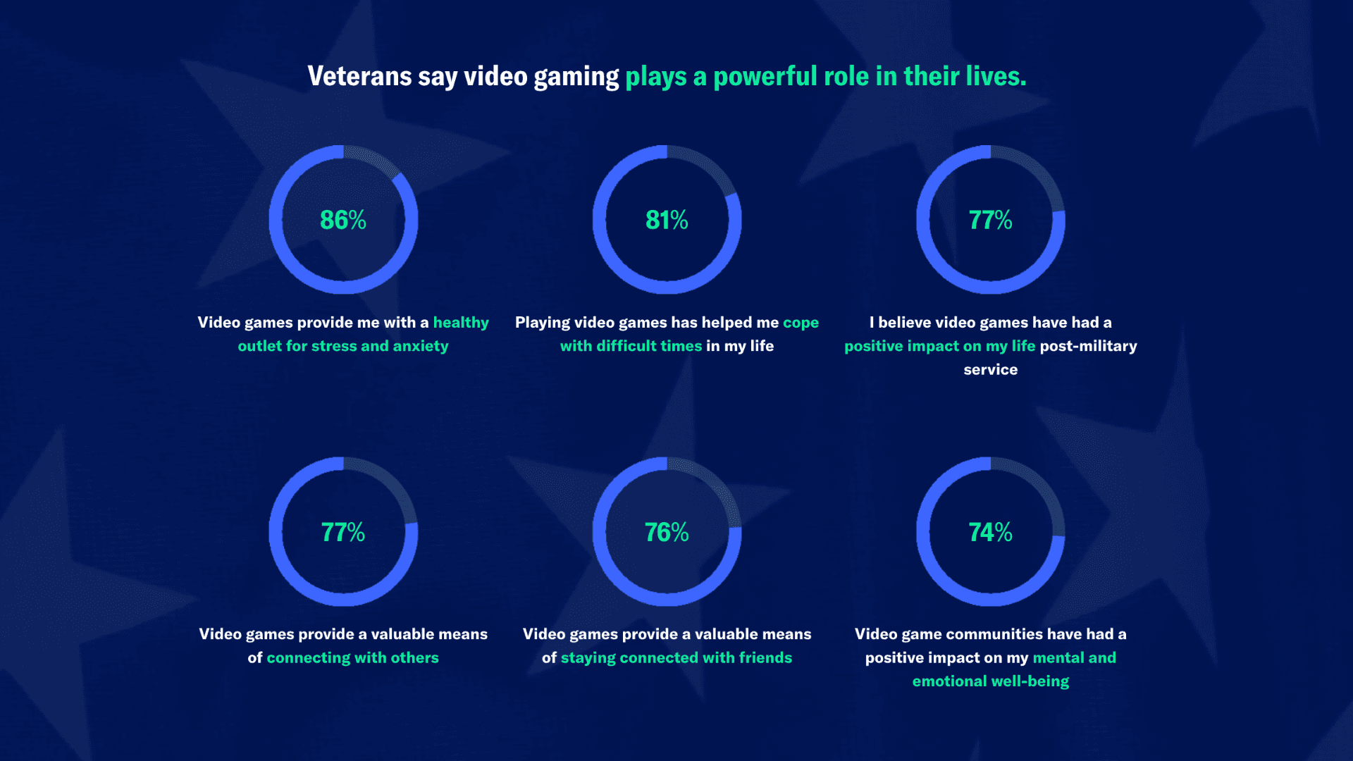 Creating Communities Through Gaming