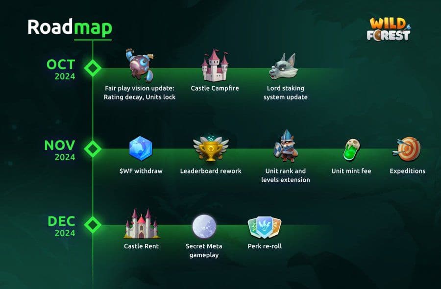 Wild Forest Reveals New Campfire Feature and Design Contest