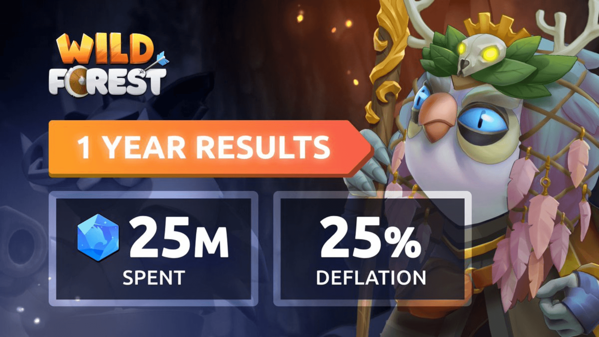 Wild Forest Reveals One-Year Report
