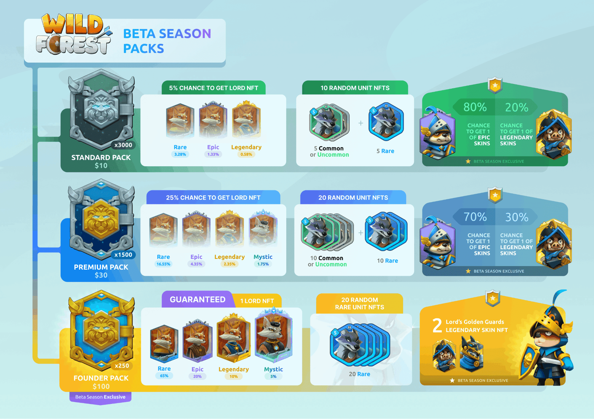 Wild Forest Ronin NFTs