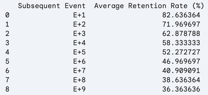 Wildcard Generates Over $77k from Streaming