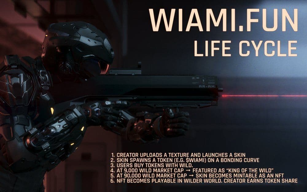 Wilder World Introduces Wiami.Fun