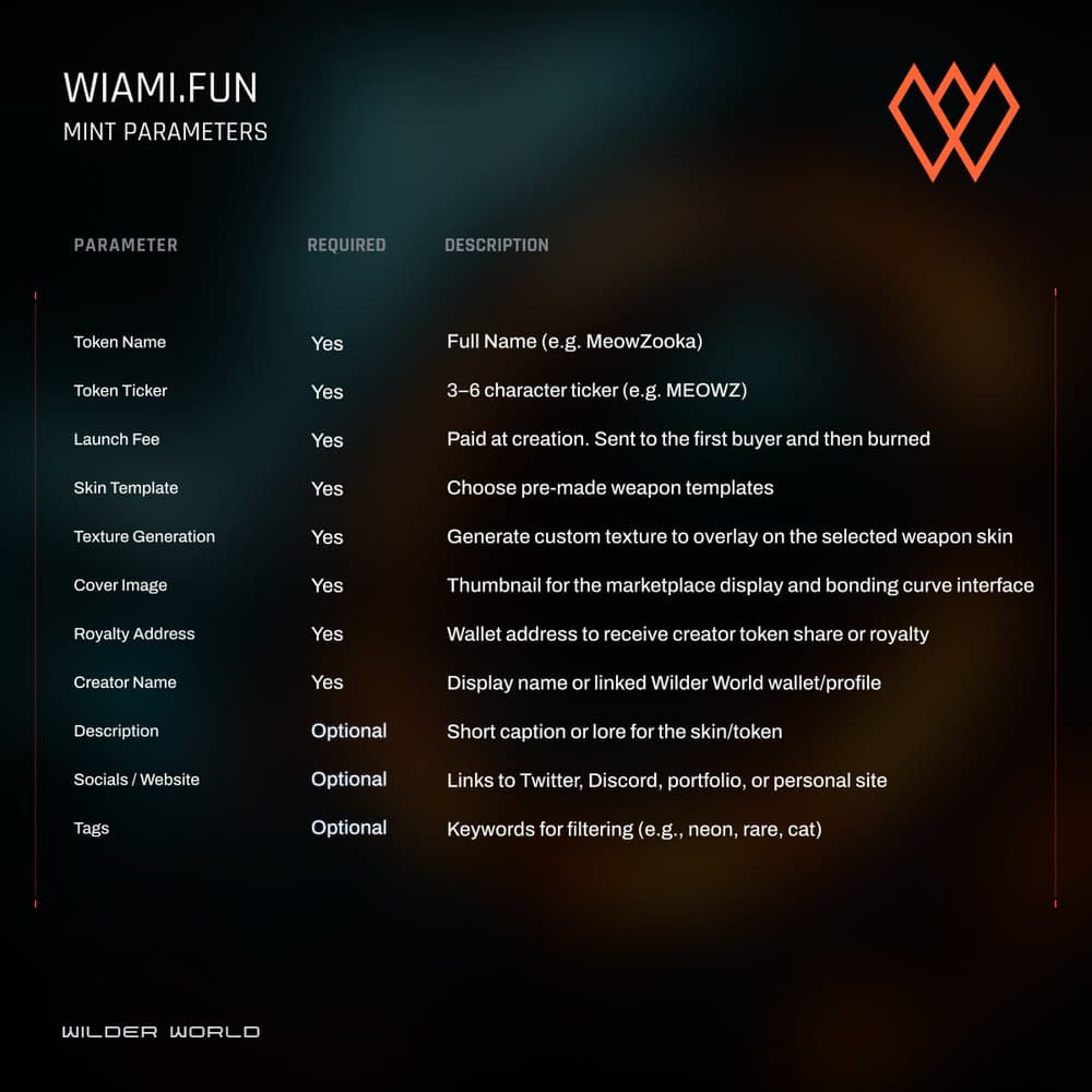 Wilder World Introduces Wiami.Fun