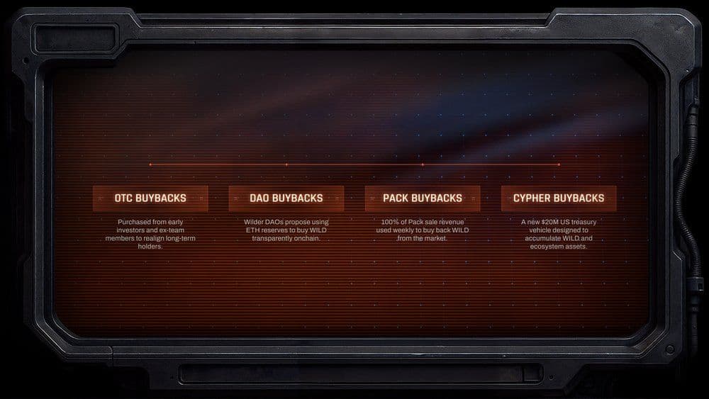 Wilder World Launches Operation Titan