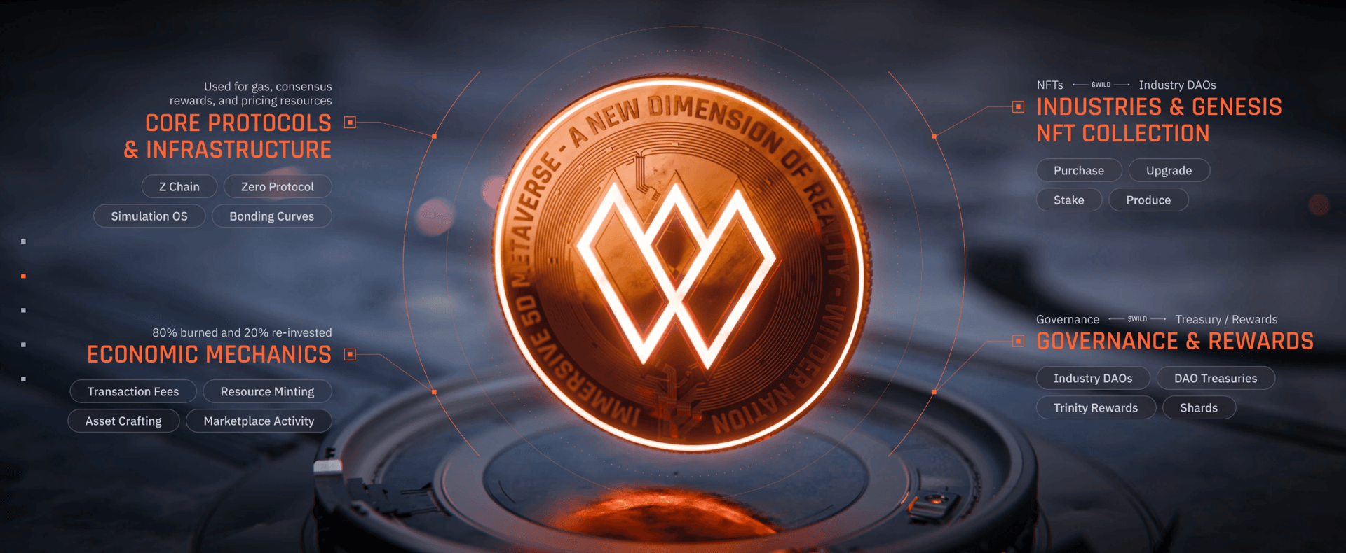 Wilder World Reveals Rewards Programs