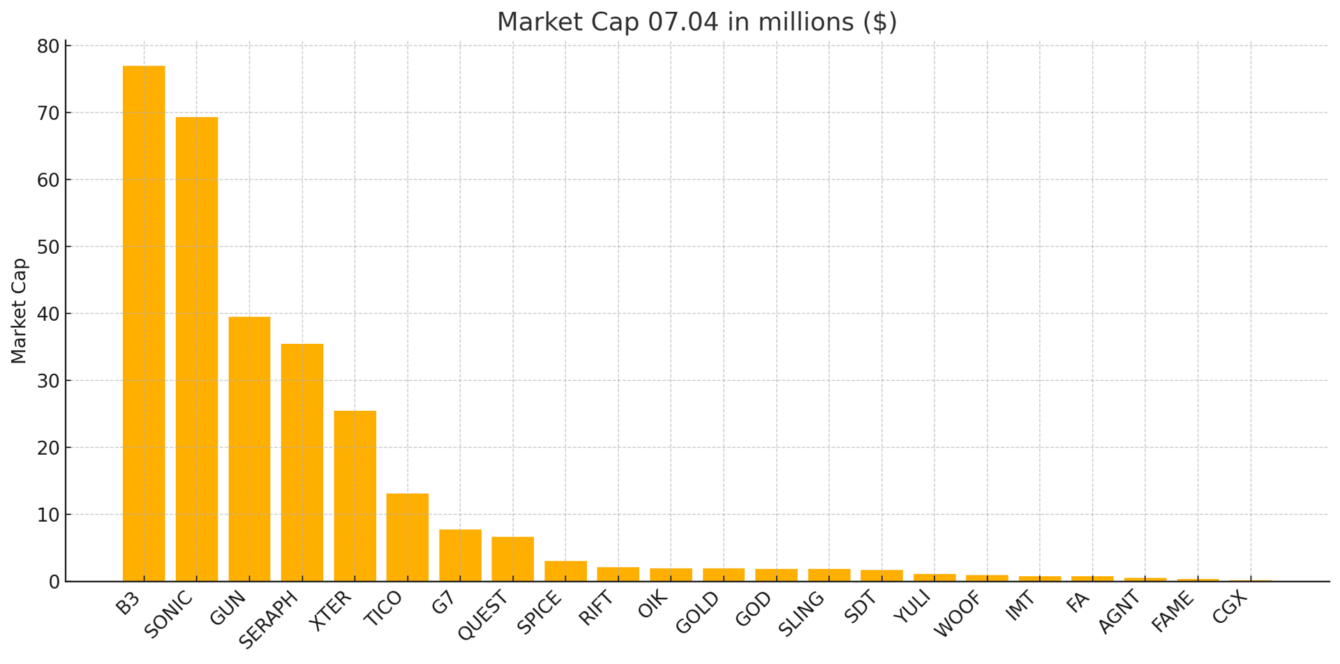 Will Apptokens Save Blockchain Gaming?
