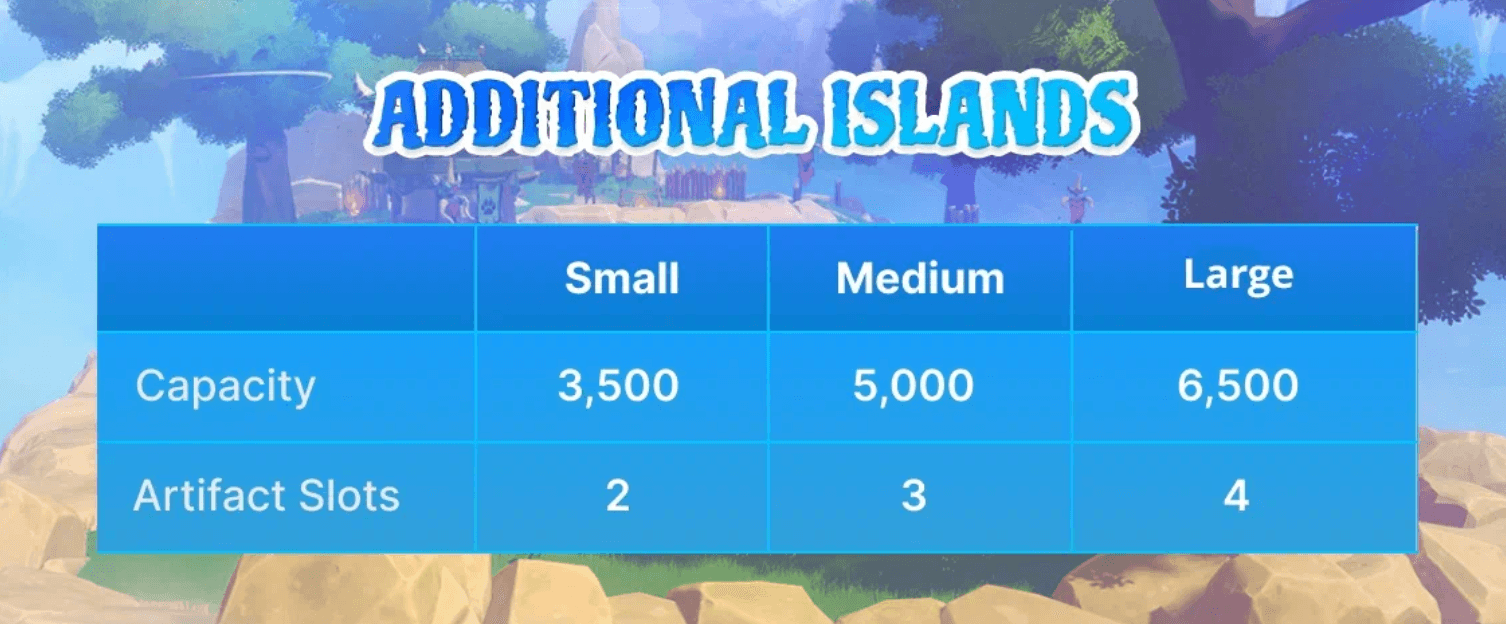 WorldShards Economy: A Comprehensive Guide to Artifacts