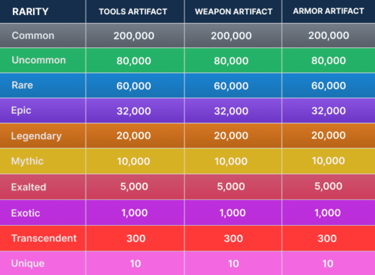 WorldShards Economy: A Comprehensive Guide to Artifacts