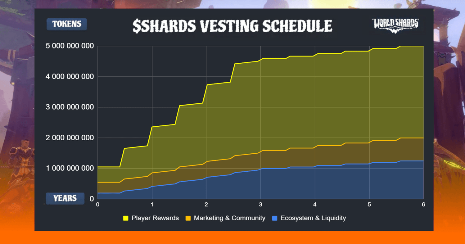 WorldShards 經濟：代幣經濟學與 $SHARDS