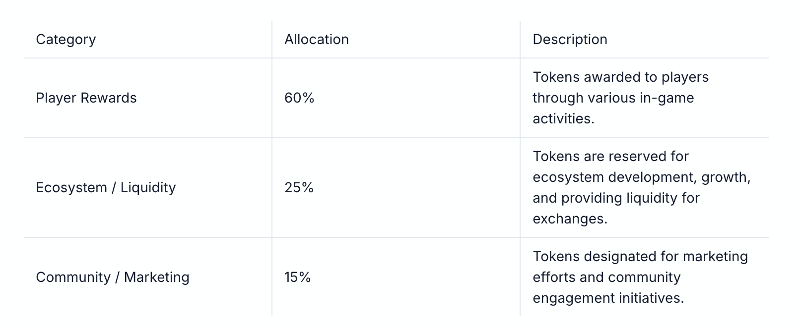 WorldShards 經濟：代幣經濟學與 $SHARDS