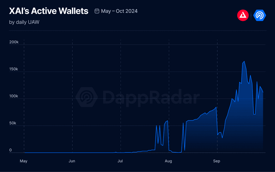 XAI Q3 2024 Report: Driving Innovation in Blockchain Gaming