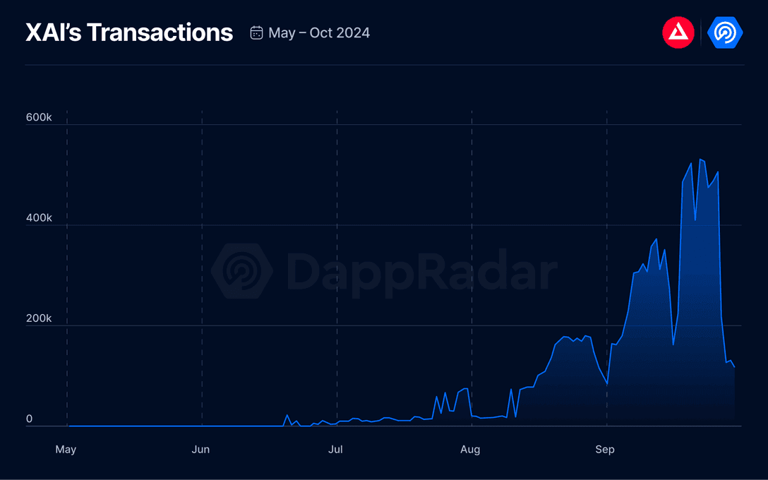 XAI Q3 2024 Report: Driving Innovation in Blockchain Gaming
