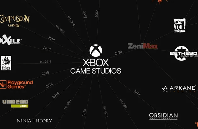 Xbox Has Lost Nearly a Third of Phil Spencer's Studio Acquisitions