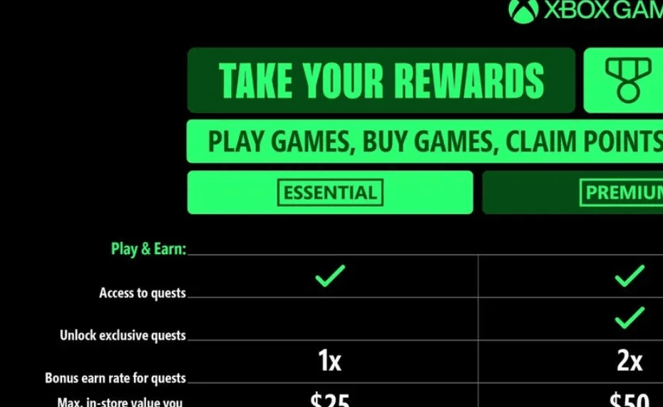 Xbox Is the Only Gaming Platform Growing Year-on-Year