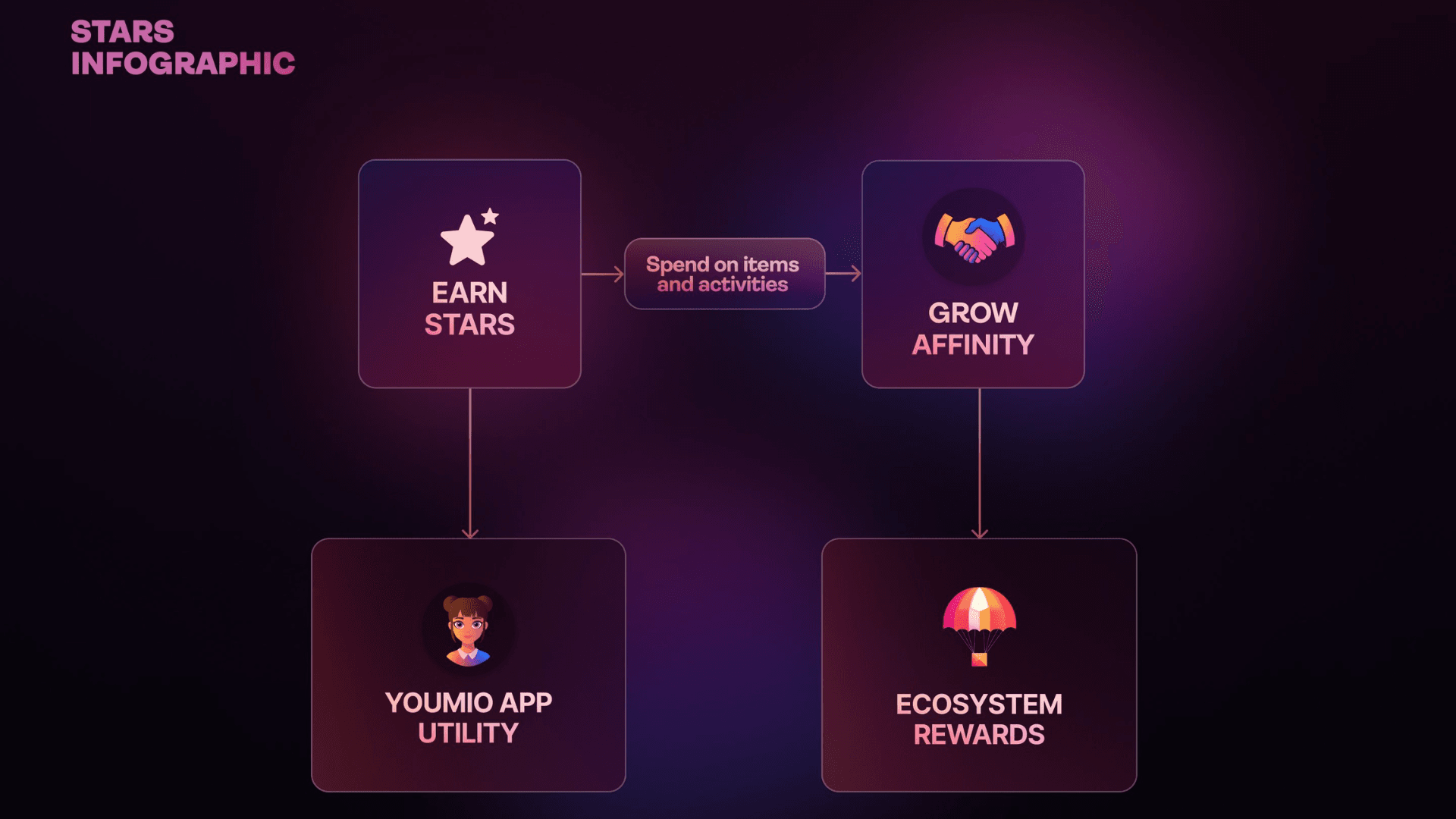 Youmio Opens Early Access image