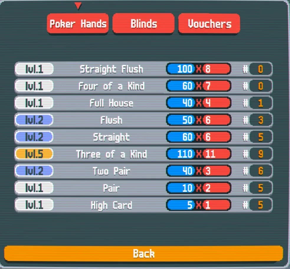 筹码乘以倍数等于分数