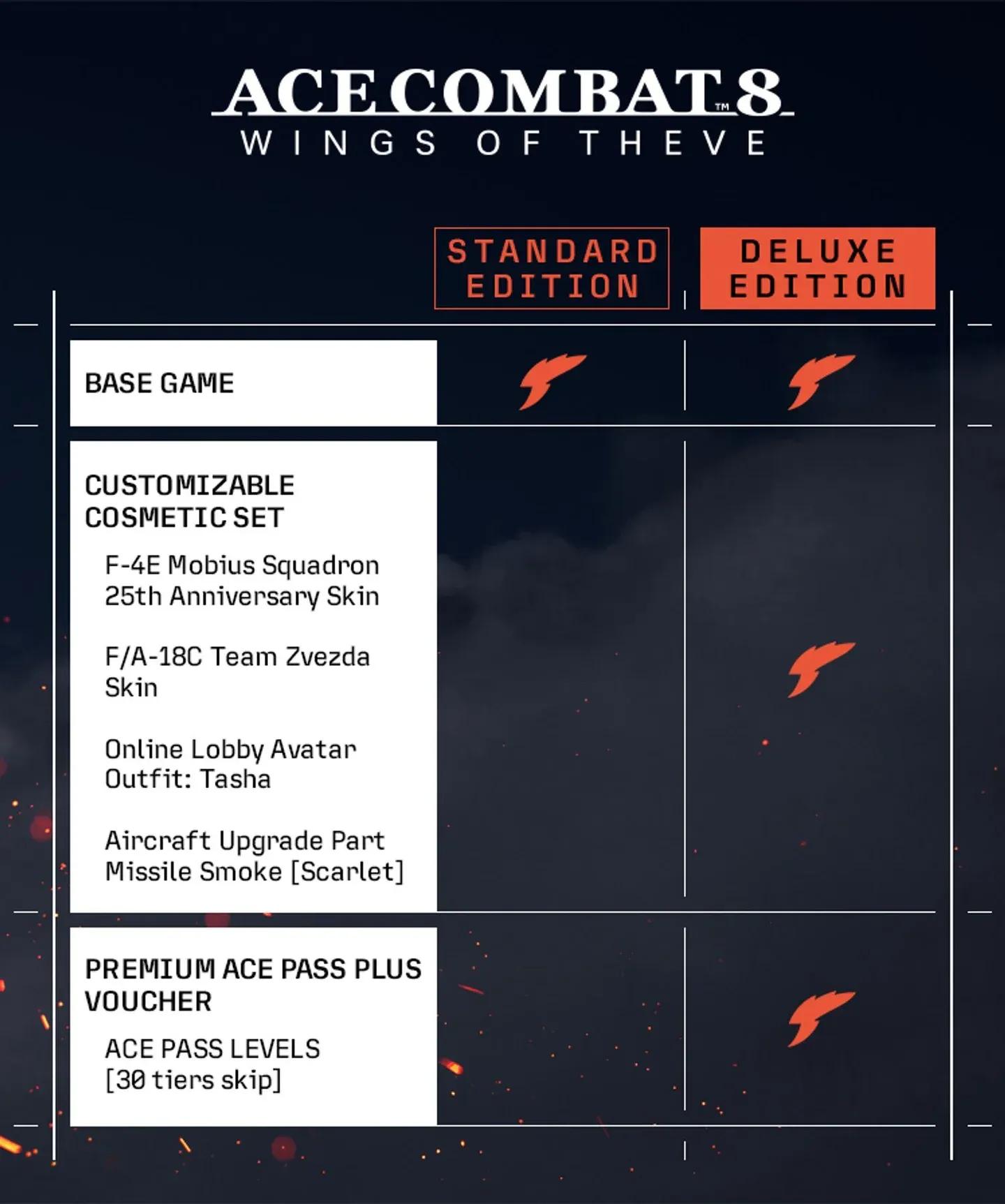 Edition contents at a glance