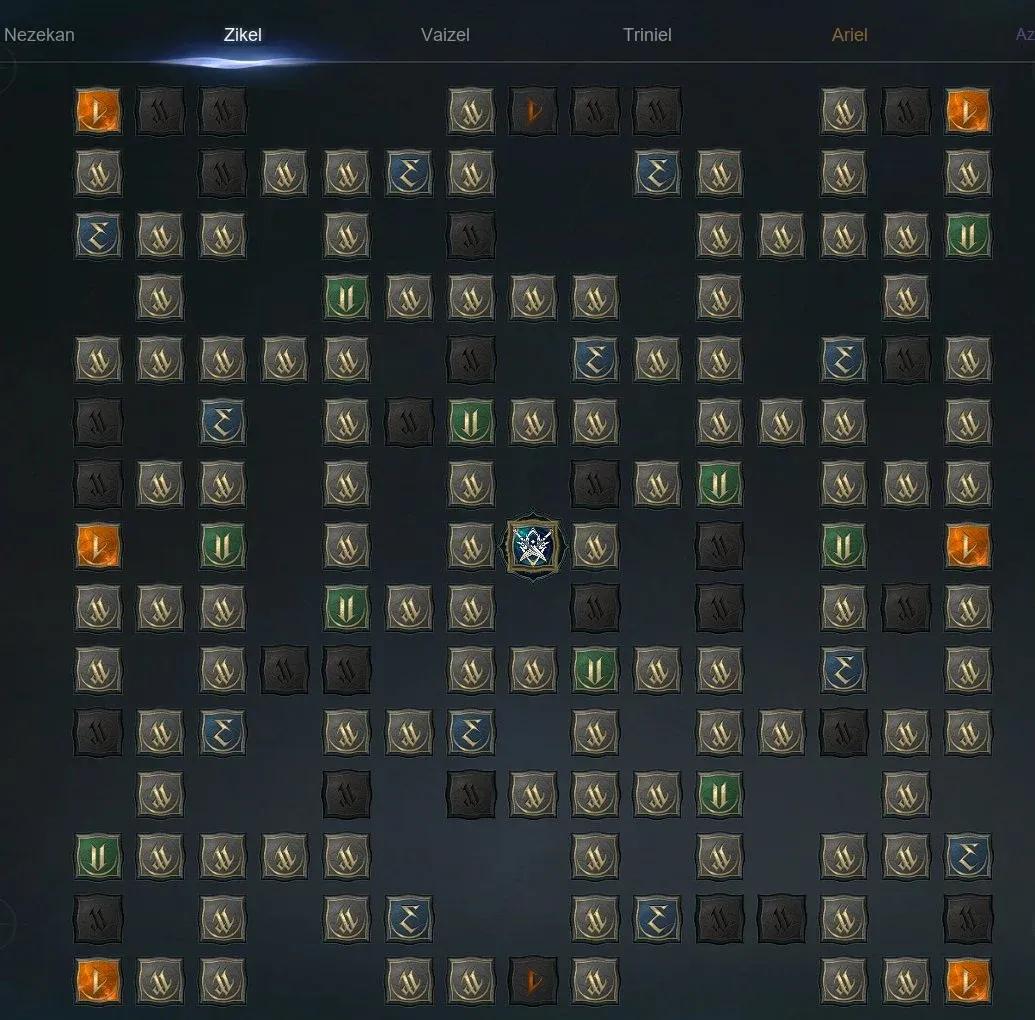 Daevanion Board node order