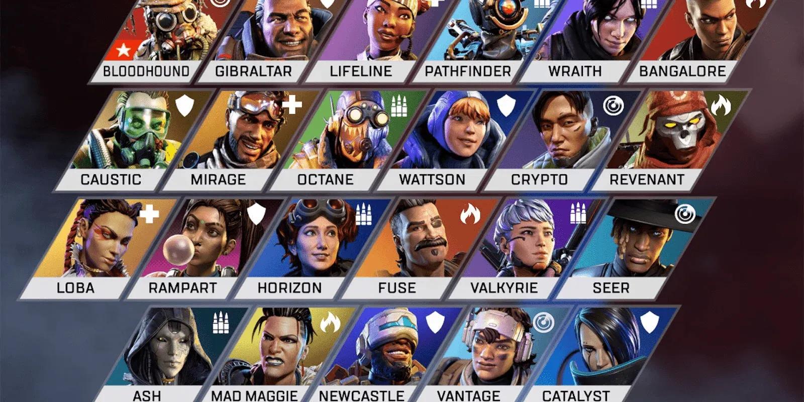 Apex Legends Characters and Abilities List
