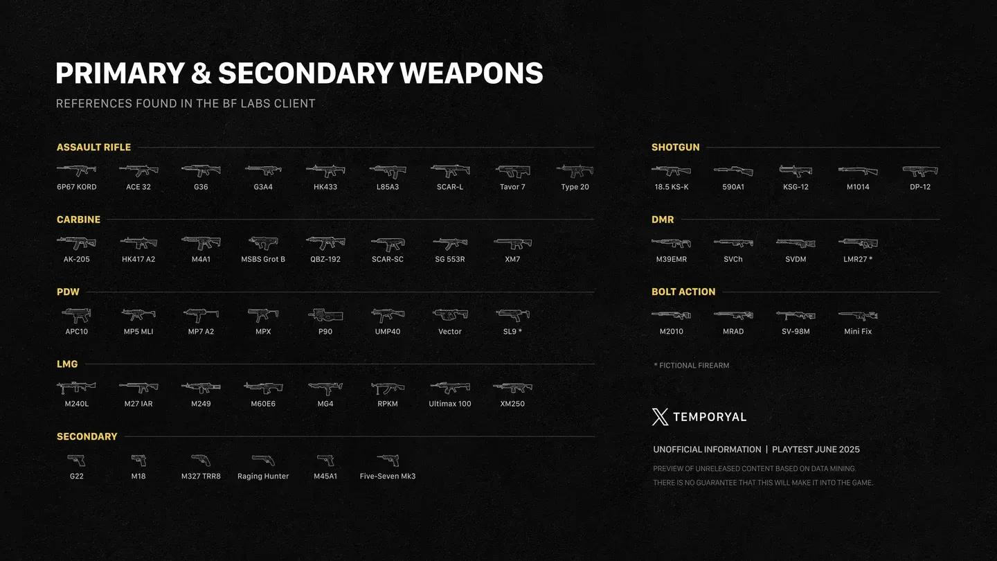 Season 4 weapon stat overview