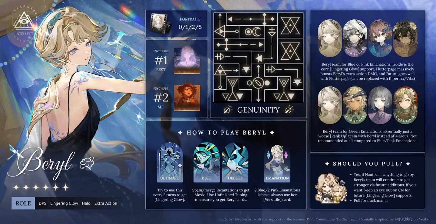 Beryl's Lingering Glow setup