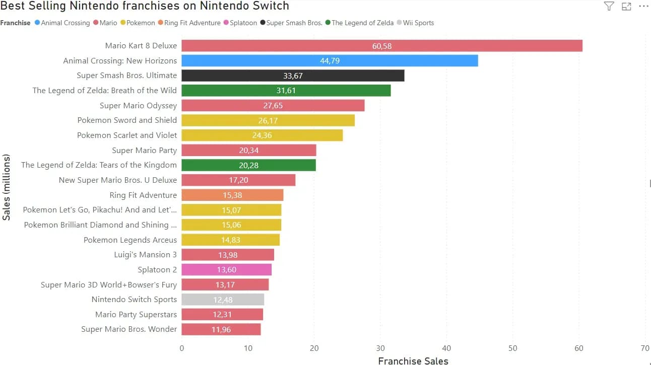 Switch ranks #2 among Japanese teens