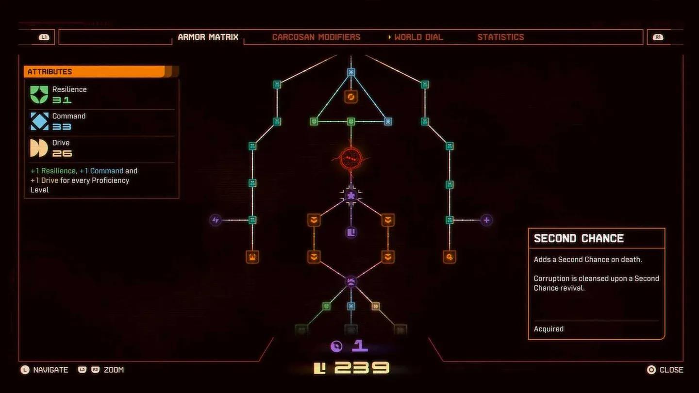 Armor Matrix tree overview