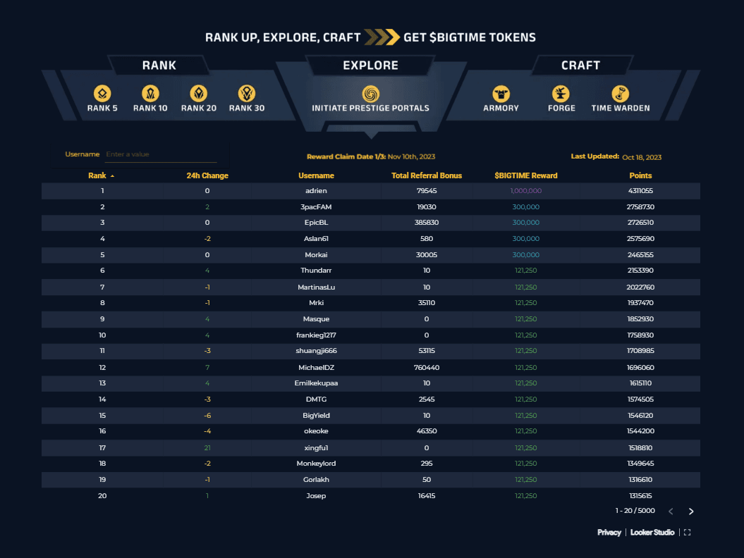 big time leaderboard 1.png