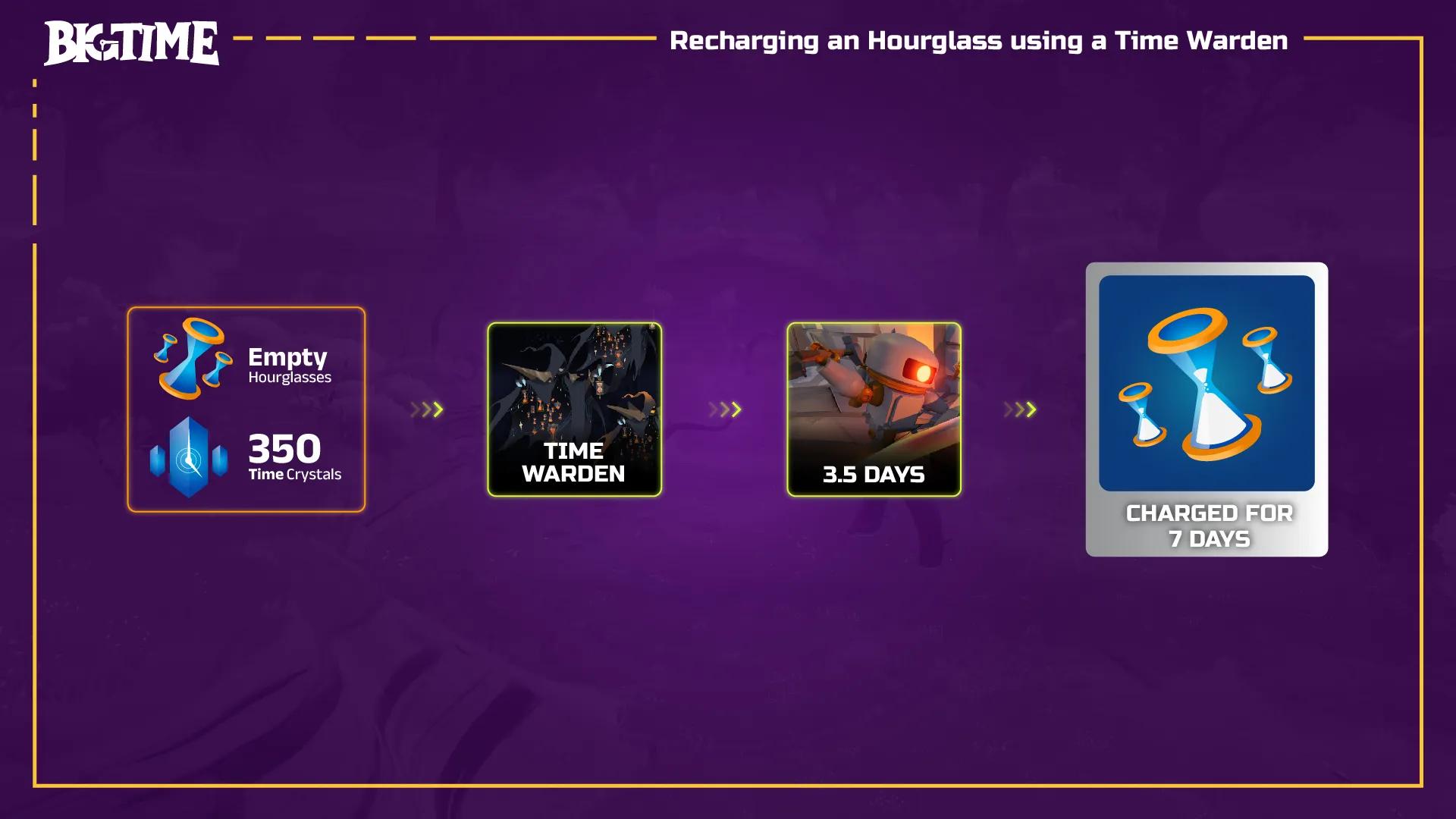 big time time warden recharging.webp