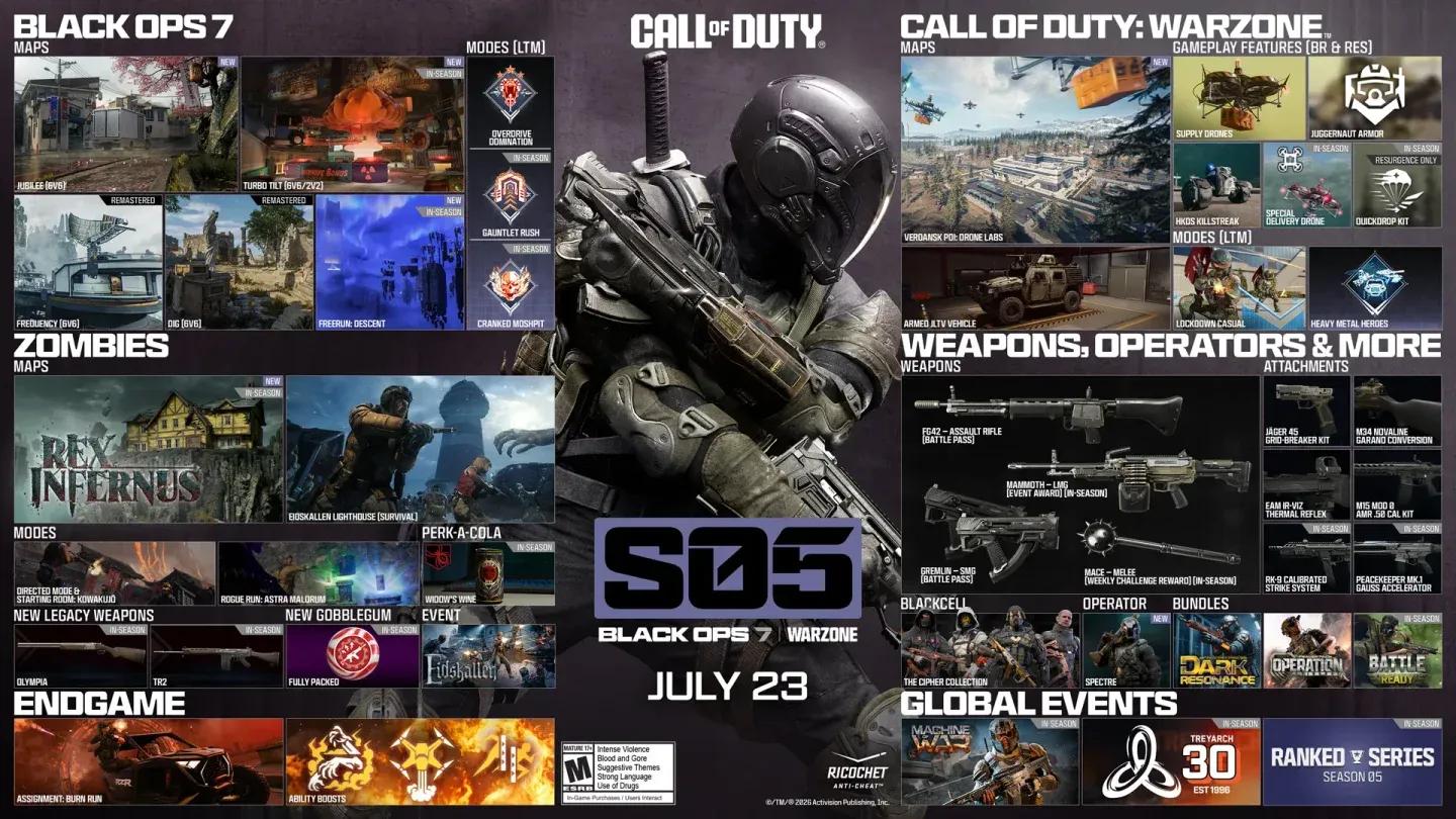 Season 5 full content roadmap