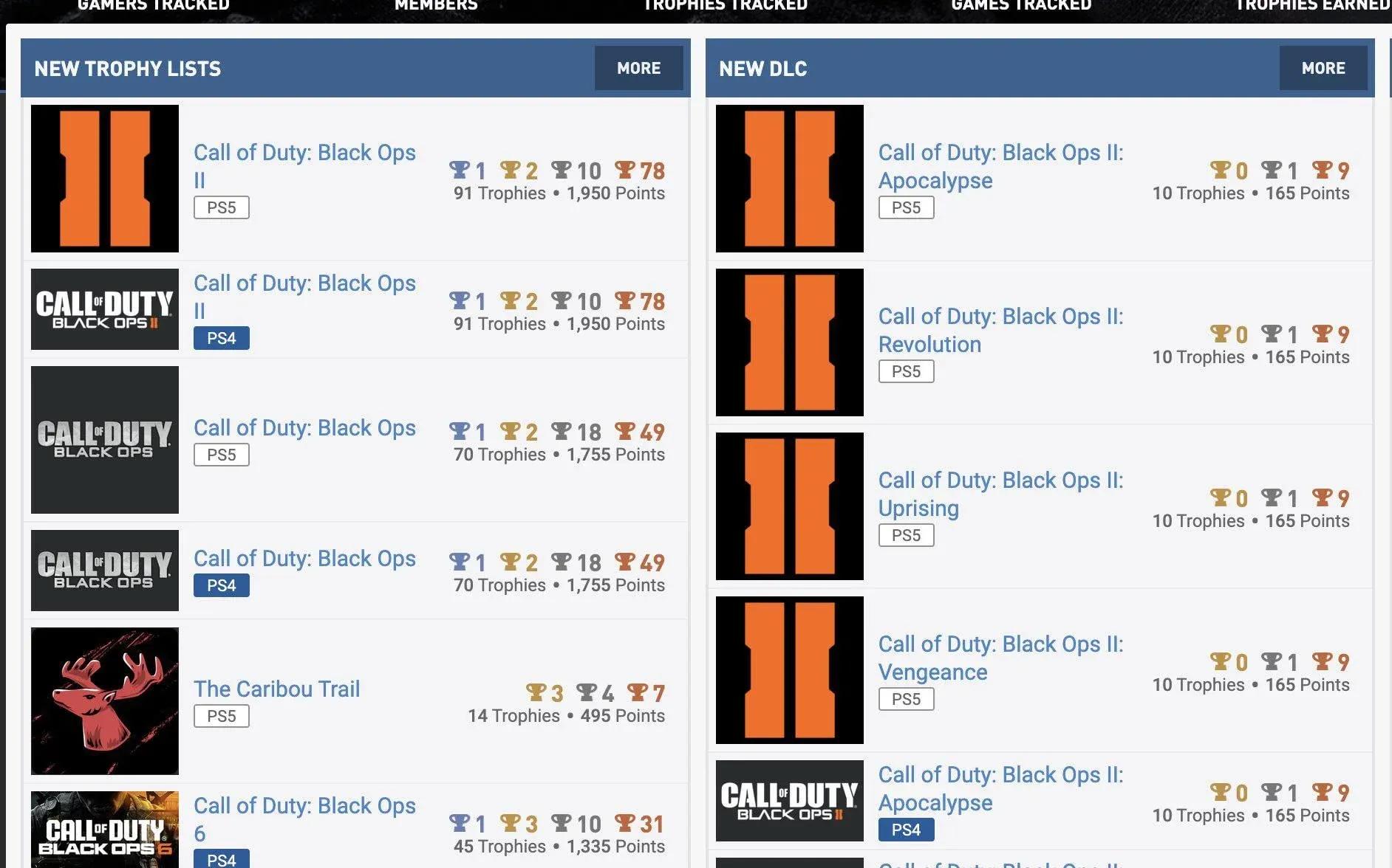 Trophies for Black Ops and Black Ops 2 on PS4 and PS5 have started to also  appear in the database. : r/blackops2