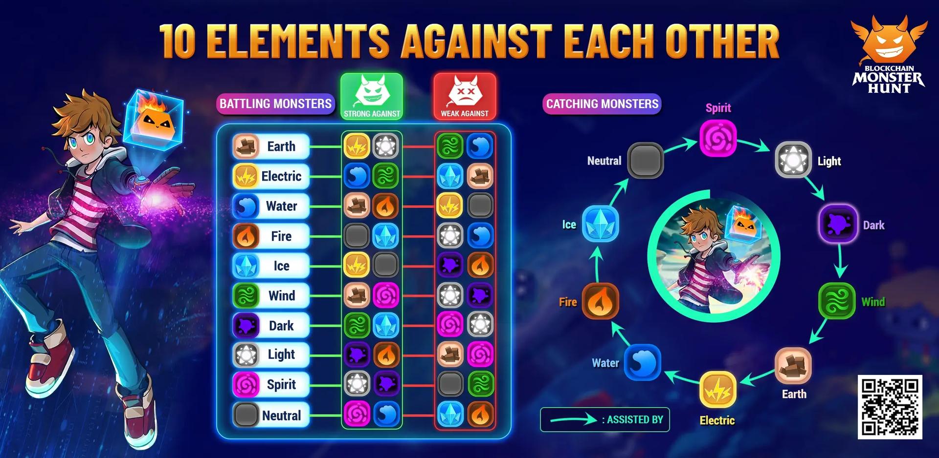 blockchain monster hunt elements.webp