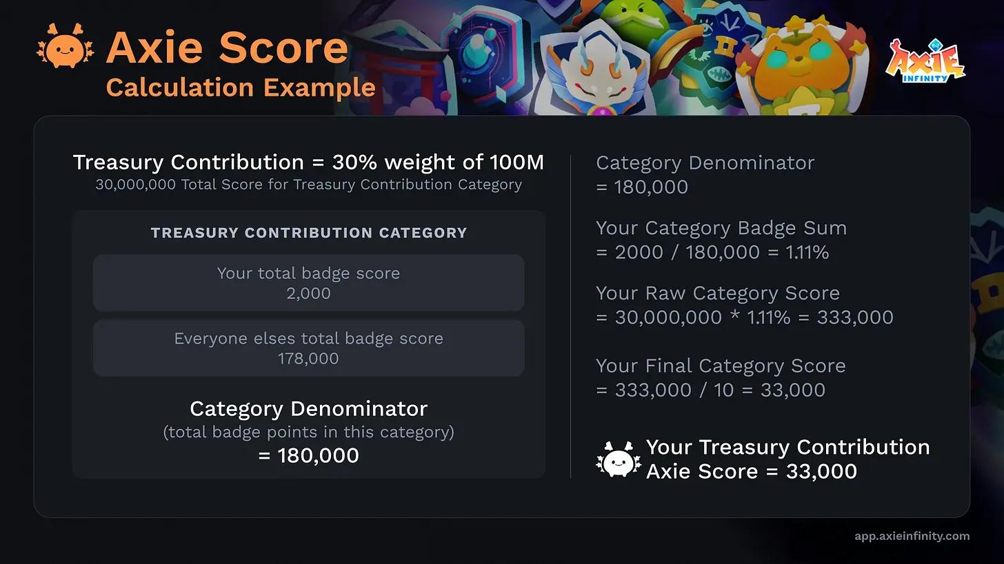 Axie Infinity Updates Score System