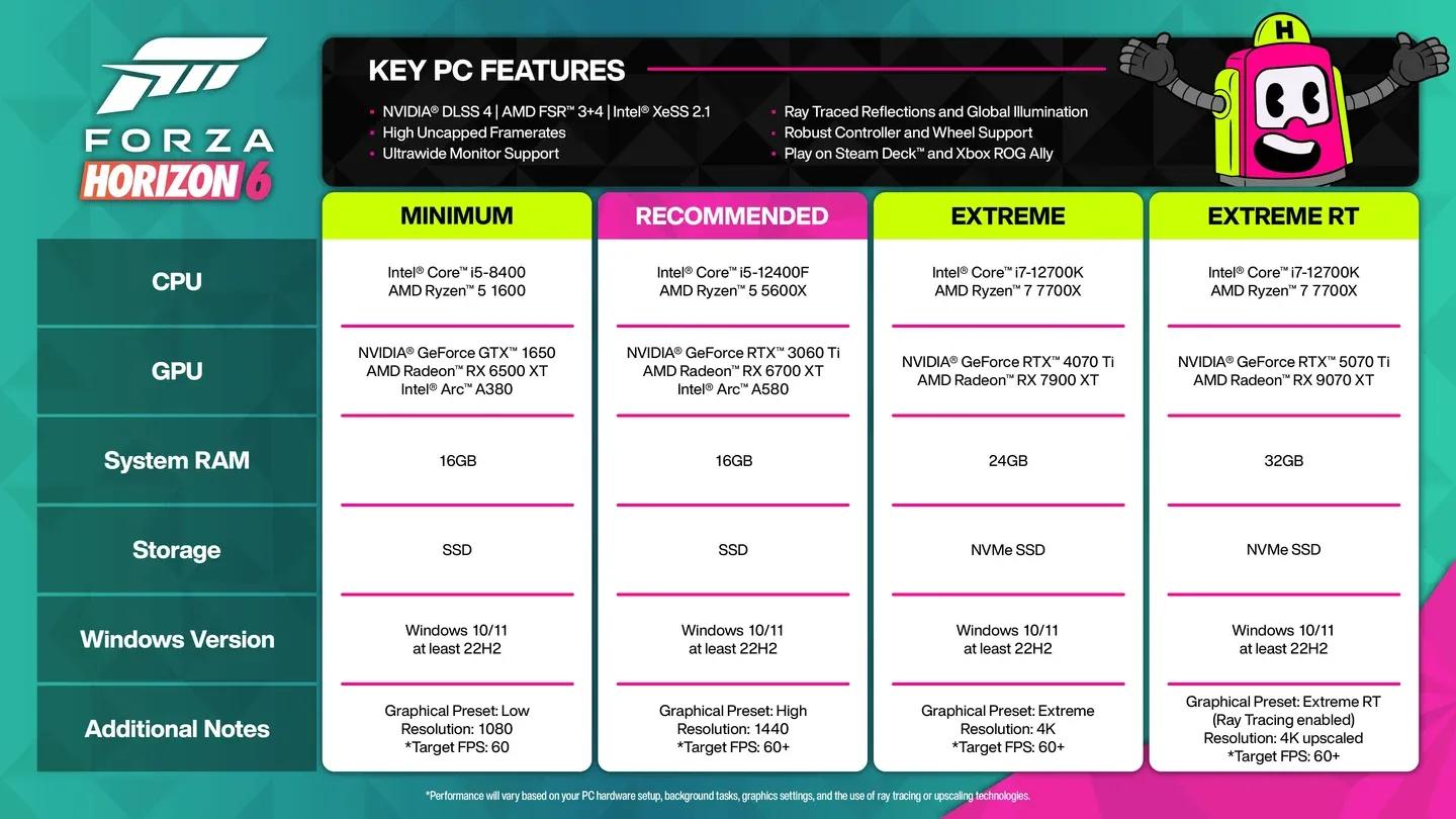 DLSS upscaling settings panel