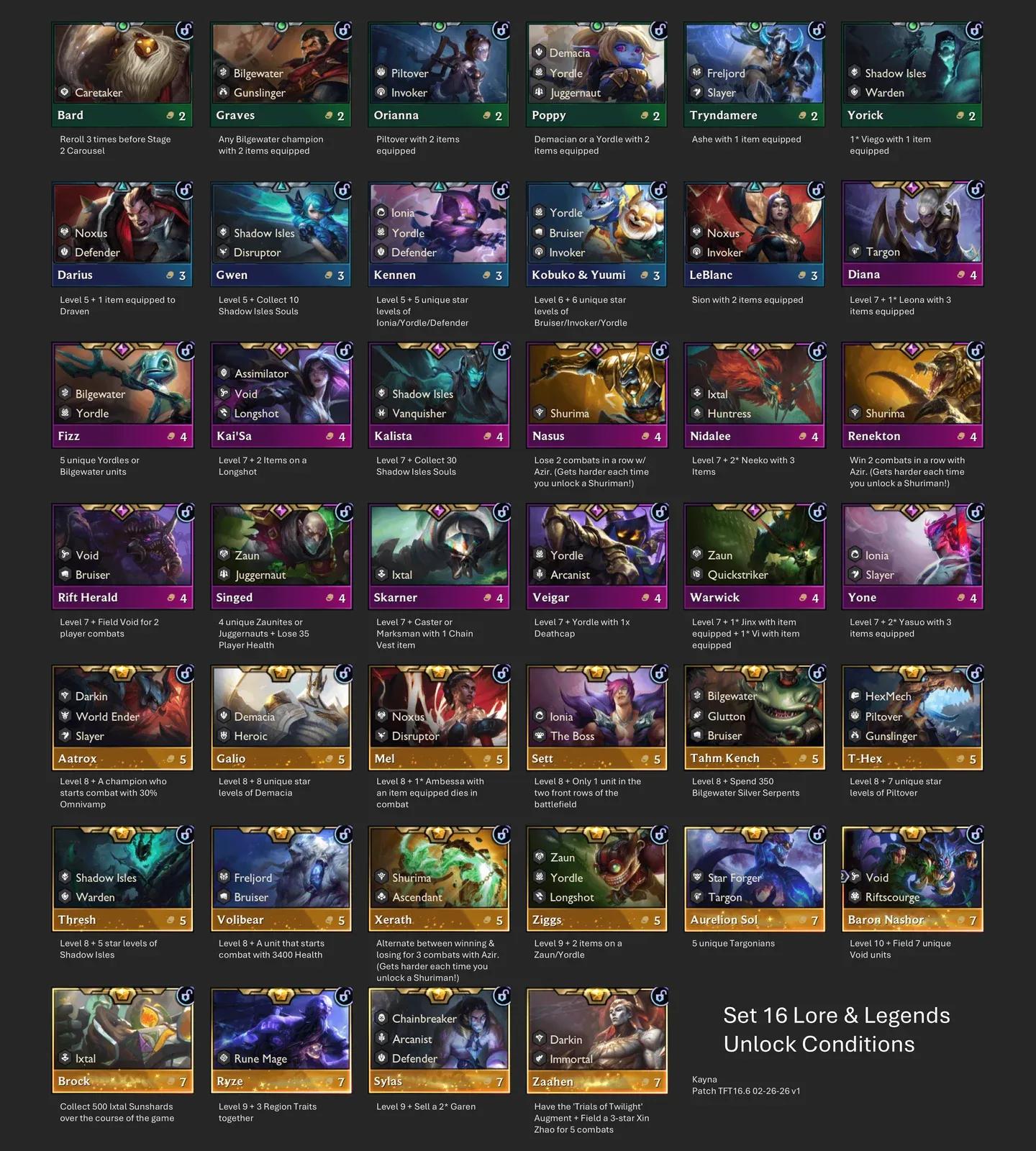 Unlockable champion shop slots