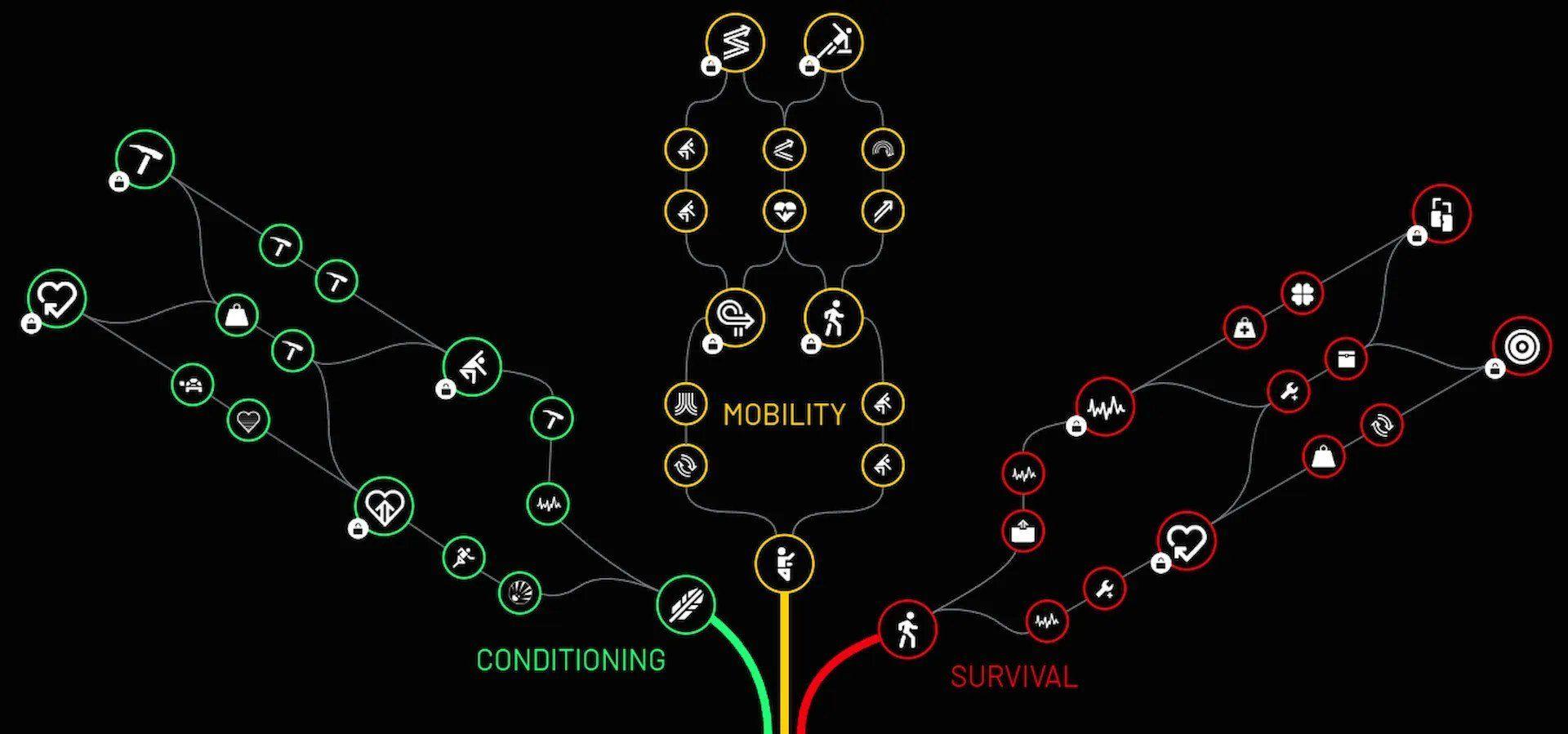 Complete ARC Raiders Skill Tree Guide ...