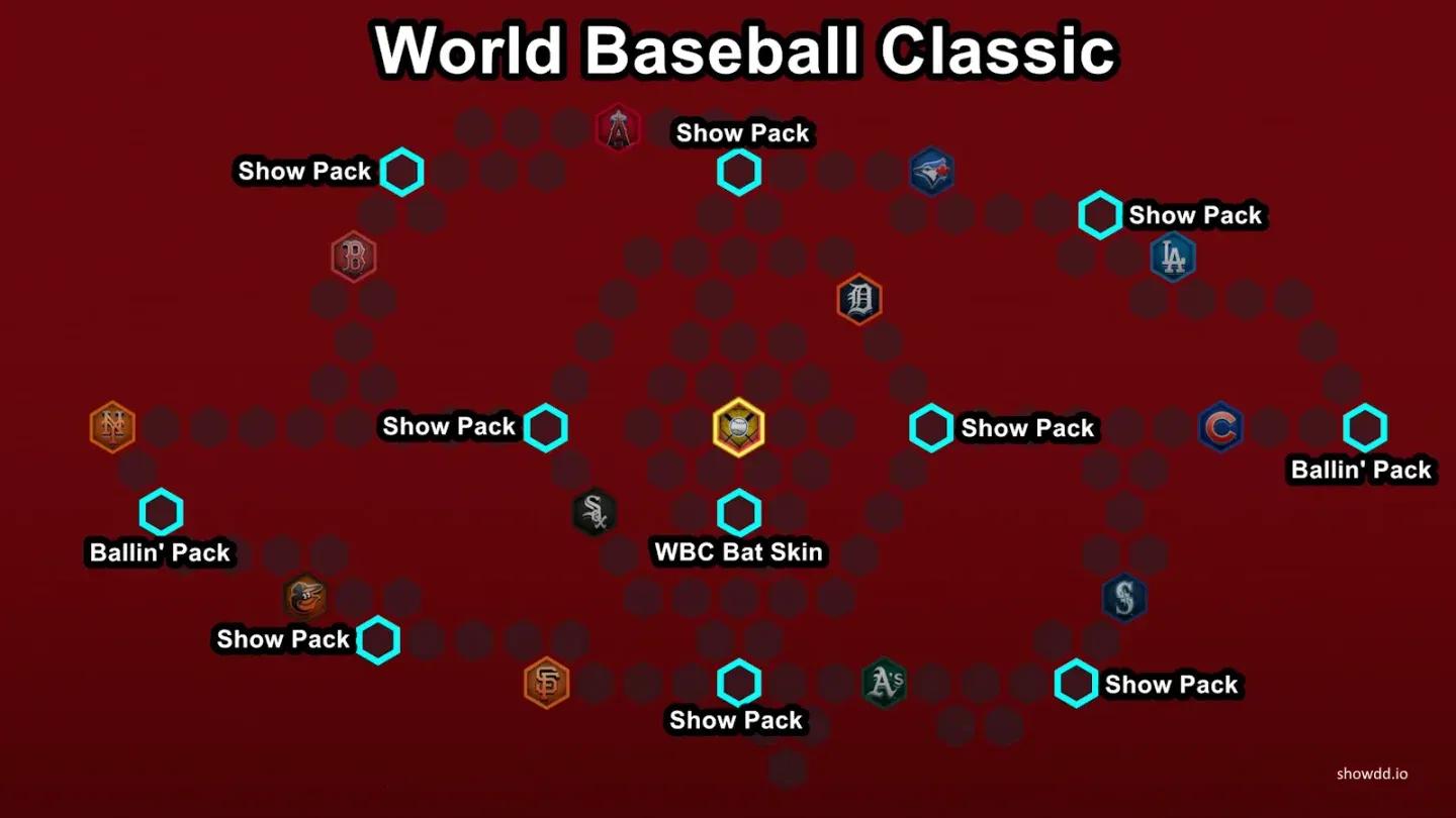 コンクエストマップのテリトリー報酬