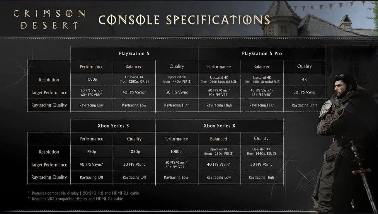 Balanced mode at 1440p/40FPS