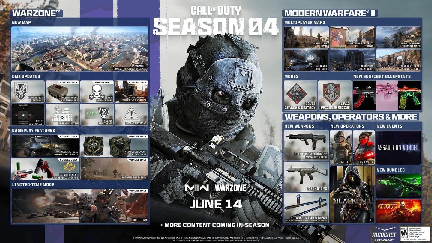 Call of Duty Modern Warfare 4 pre-season content roadmap overview