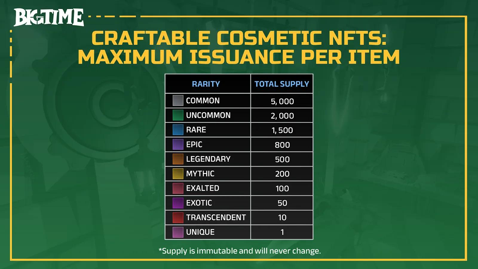crafting cosmetics.webp